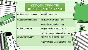 CÔNG BỐ KẾT QUẢ ENGLISH FESTIVAL 2023 - THCS LÁNG THƯỢNG