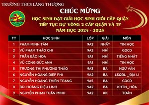 KẾT QUẢ THI HỌC SINH GIỎI KHỐI 9 CẤP QUẬN VÒNG 1 NĂM HỌC 2024-2025